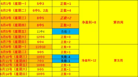 2026世界杯买球指南世界杯投注数据冲到2026引发关注